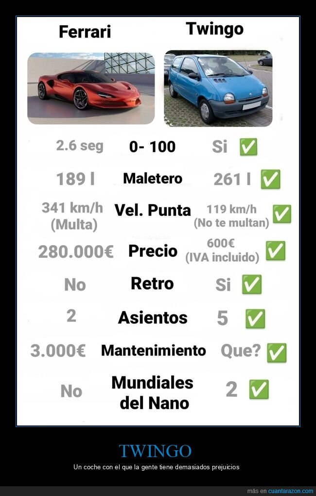 twingo,ferrari,comparativa,shakira