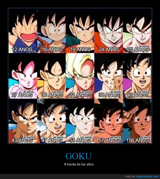 goku,años,dragon ball