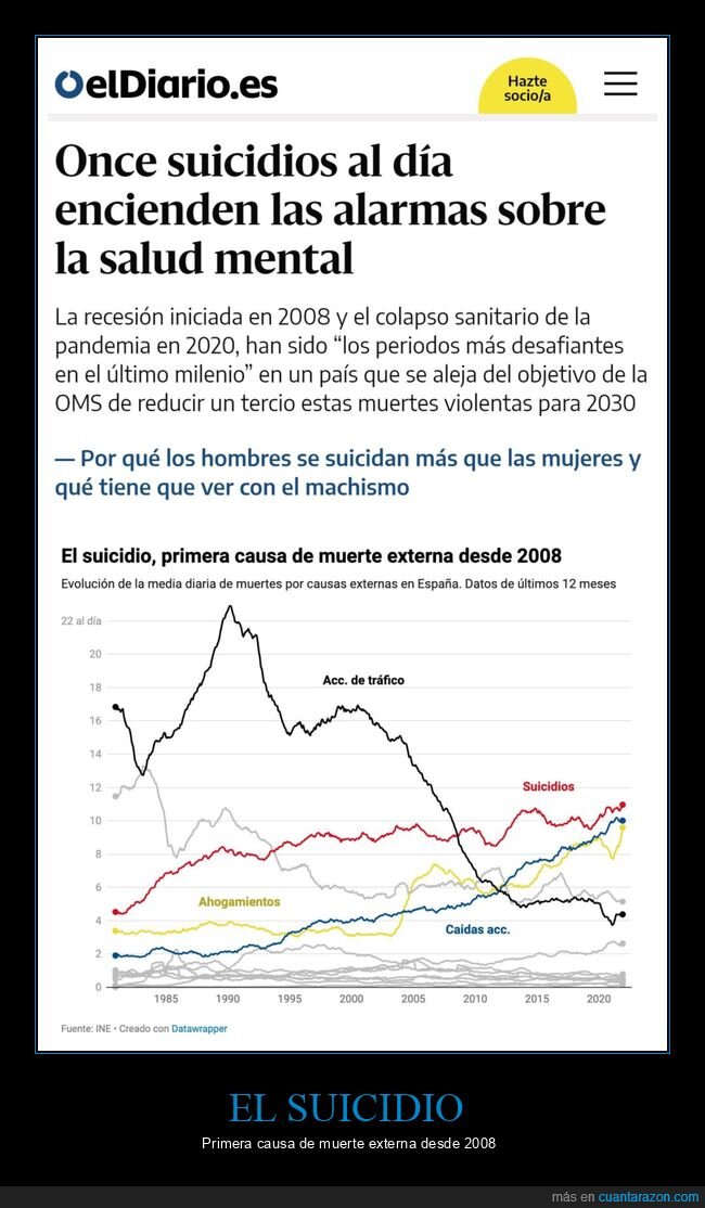 suicidios,salud mental