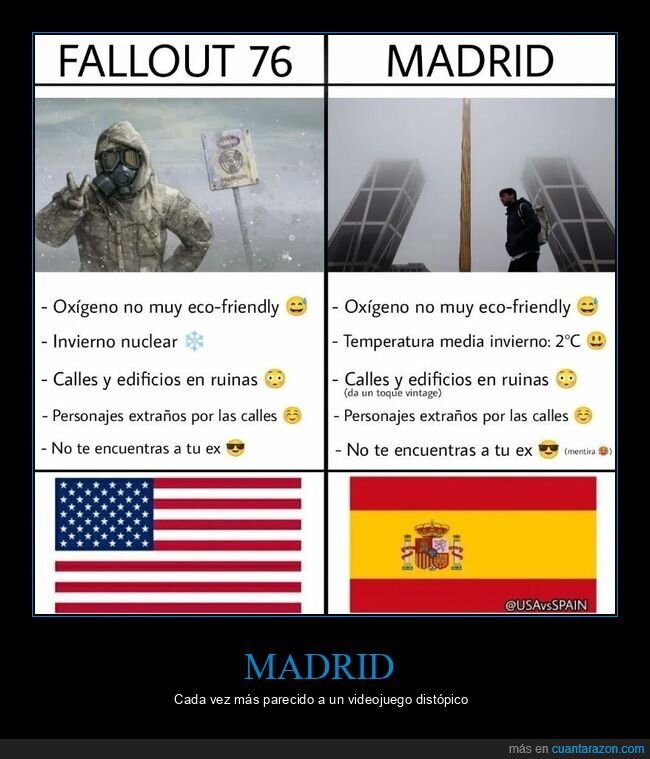 fallout 76,madrid,comparativa