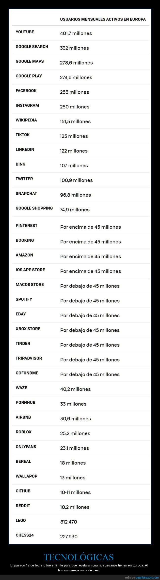 tecnológicas,usuarios,europa