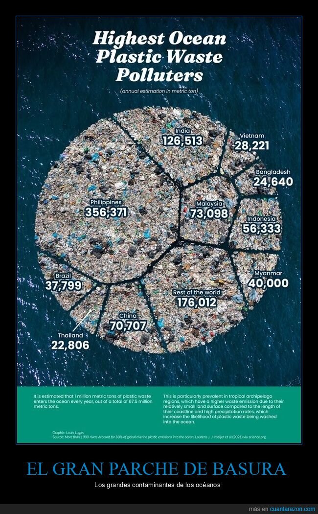 oc&eacute;nos,pl&aacute;sticos,contaminaci&oacute;n,pa&iacute;ses