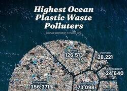 Enlace a Los países que más contaminan los océanos
