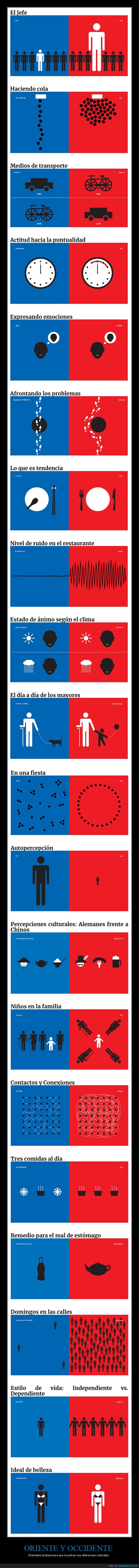oriente,occidente,diferencias culturales