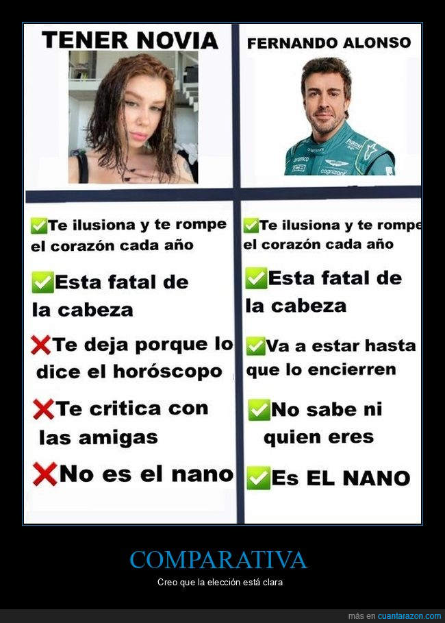 novia,fernando alonso,comparativa