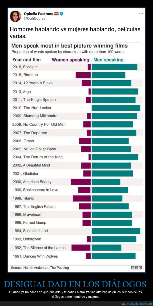 hombres,hablando,mujeres,películas,tiempo