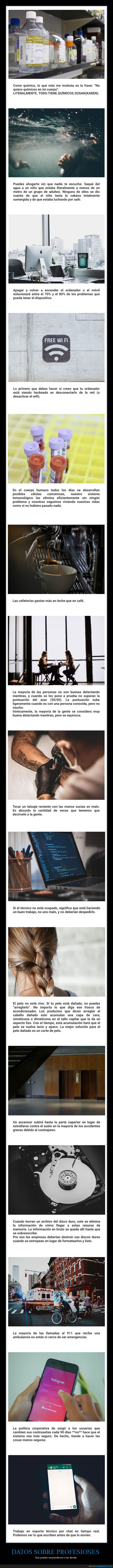 profesiones,datos