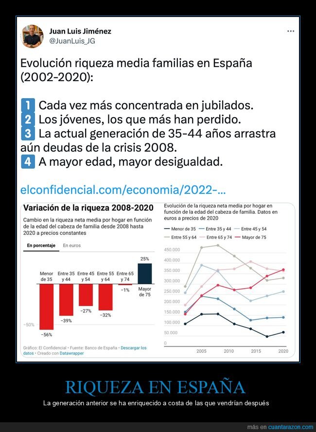 riqueza,familias,españa,edad