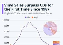 Enlace a El vinilo vuelve a liderar