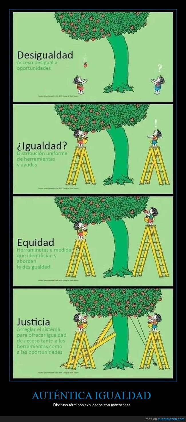 desigualdad,igualdad,equidad,justicia