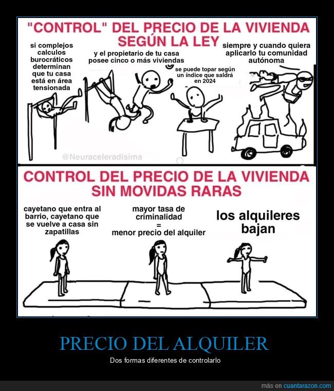 precios,viviendas,control