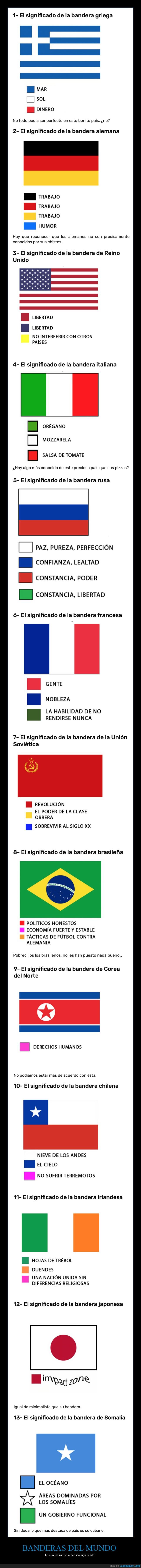banderas,pa&iacute;ses,significado