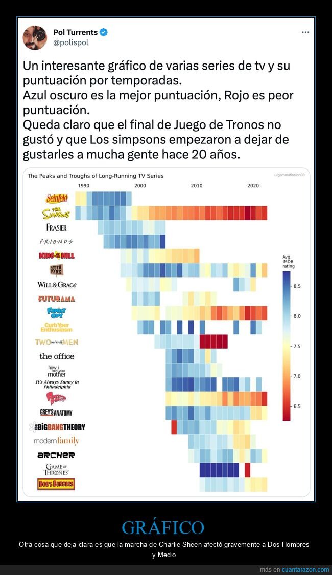 gráfico,series,puntuaciones