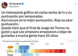 Enlace a Un gráfico revelador