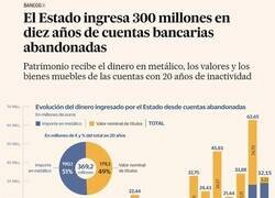 Enlace a Ingresos extraordinarios