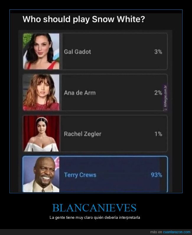 blancanieves,encuesta,terry crews