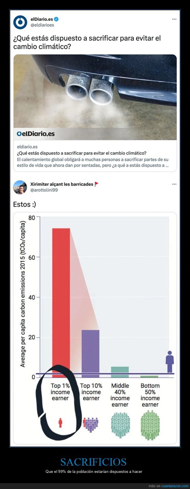 cambio climático,ricos,sacrificar