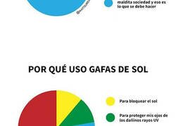 Enlace a Gráficos honestos y divertidos de Matt Shirley que resumen perfectamente nuestras vidas