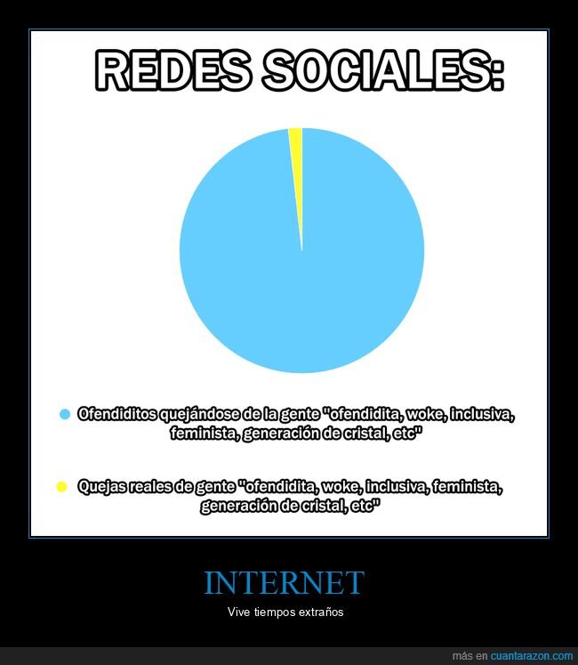 redes sociales,ofendidos,quejas,woke,inclusivo,feminista,generación de cristal,gráficos