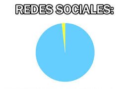Enlace a Lo que nos encontramos en las redes sociales