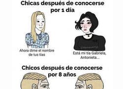 Enlace a Diferencias notables
