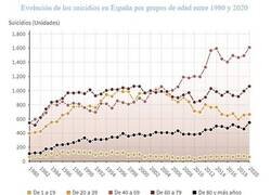 Enlace a Siguen aumentando los suicidios