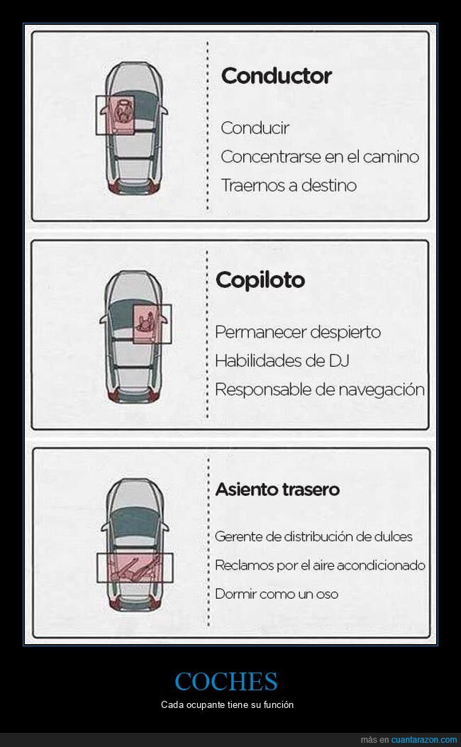 coche,conductor,copiloto,asiento trasero