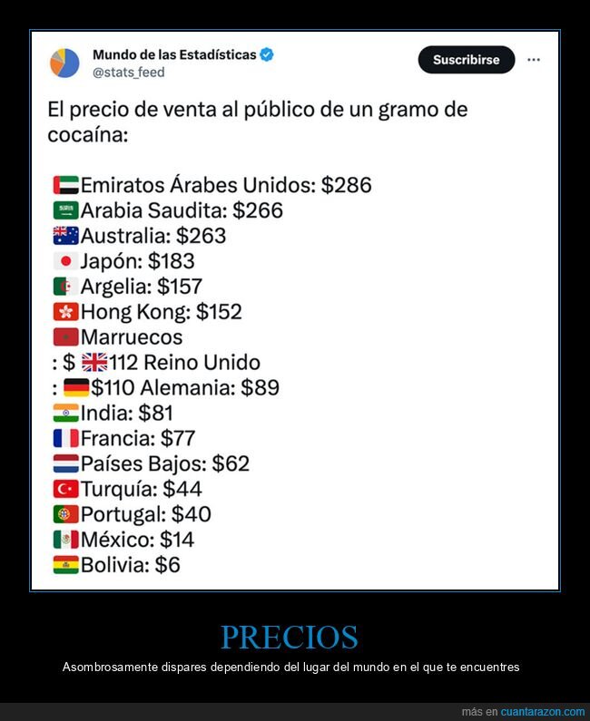 precios,países,coca