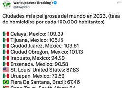 Enlace a Las ciudades más peligrosas del mundo