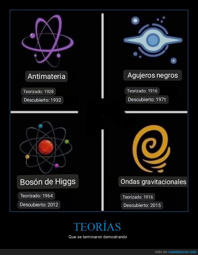 teorías,descubiertas