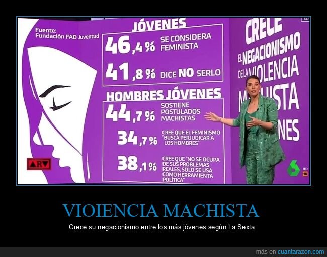 violencia machista,negacionismo,jóvenes,la sexta