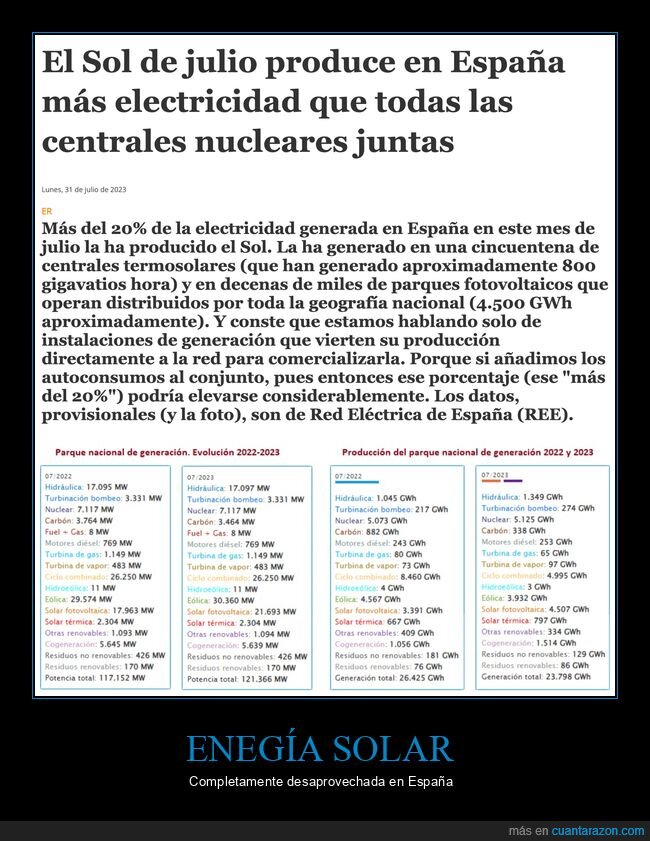 sol,españa,electricidad
