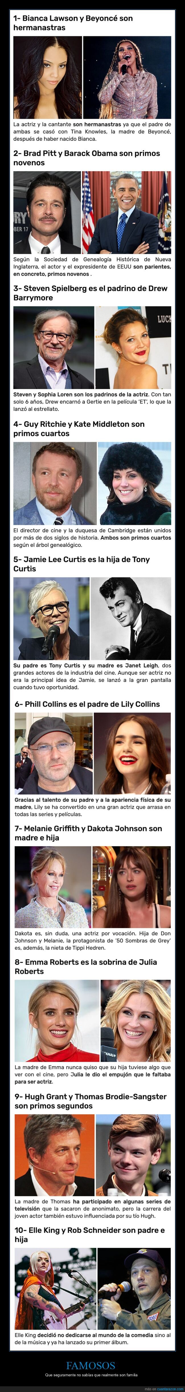 famosos,familia