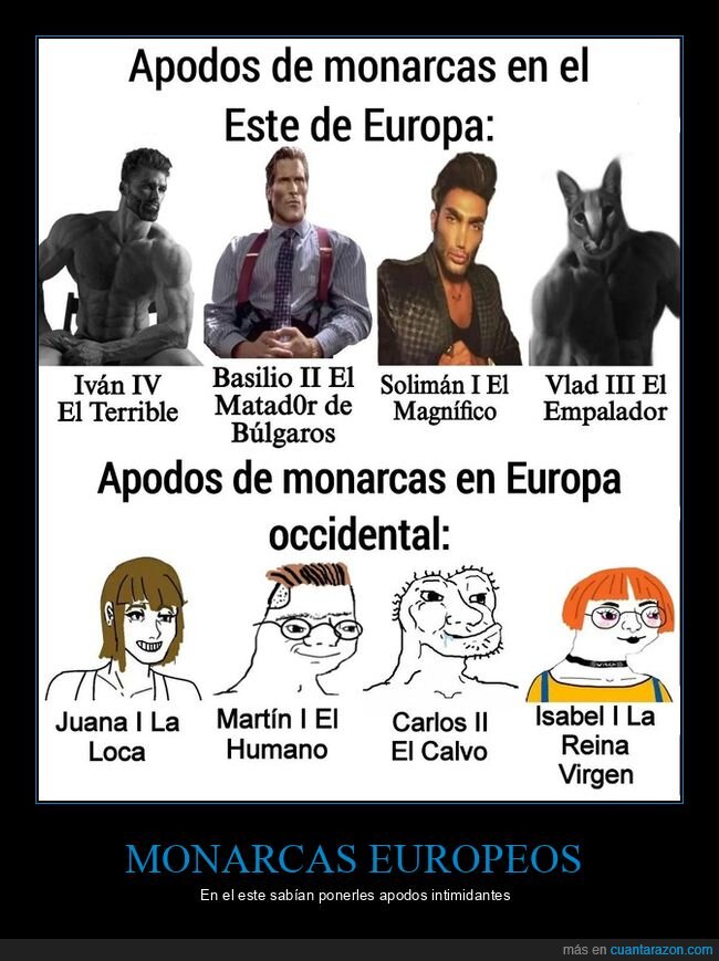 europa del este,europa occidental,monarcas,nombres