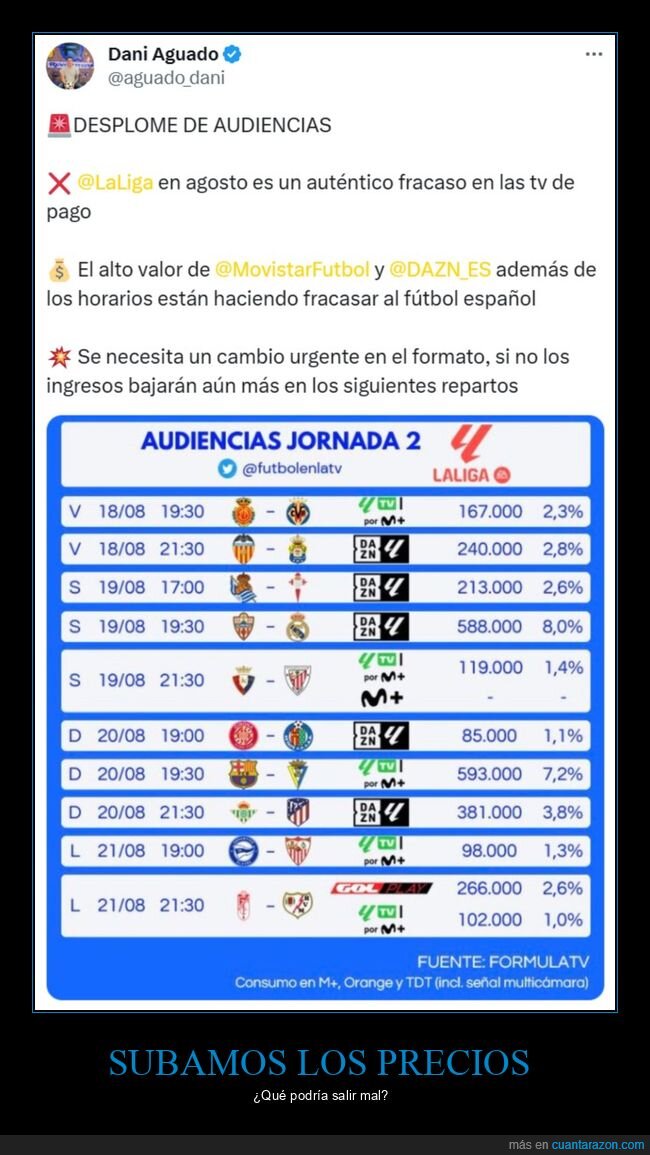 tv de pago,audiencias,desplome