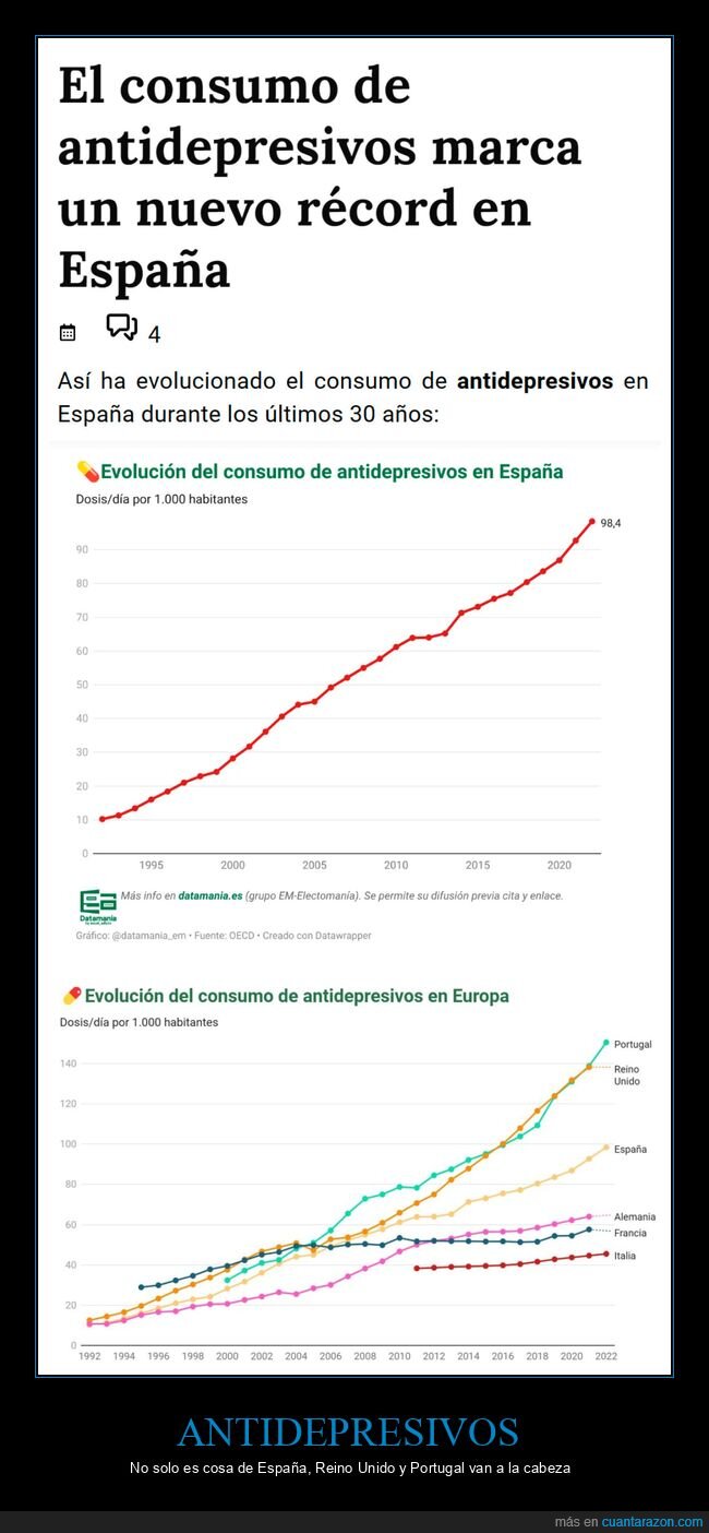 antidepresivos,españa,portugal,reino unido