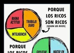 Enlace a Cosas de ricos