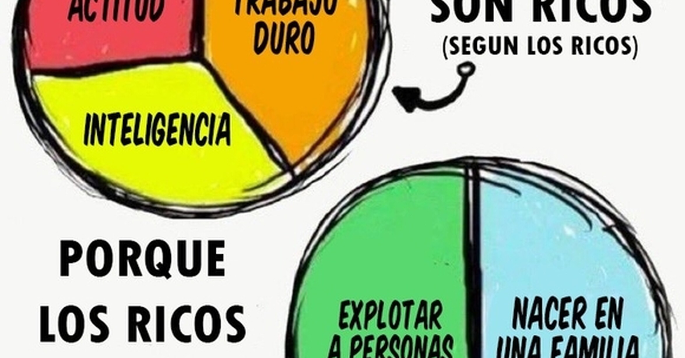 ¡Cuánta razón! / Cosas de ricos