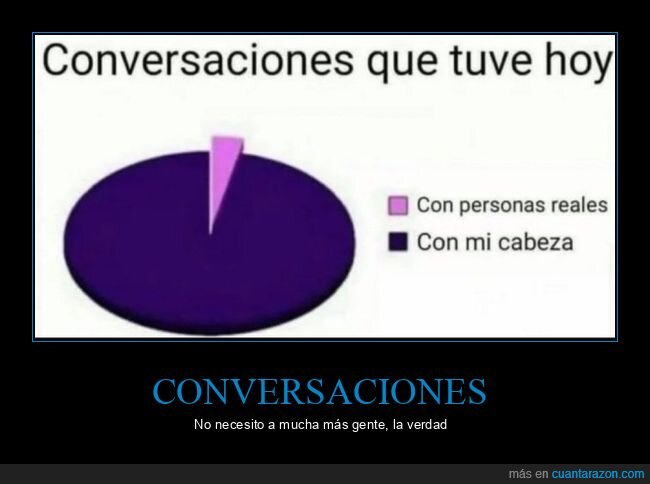 grafico,conversaciones,personas reales