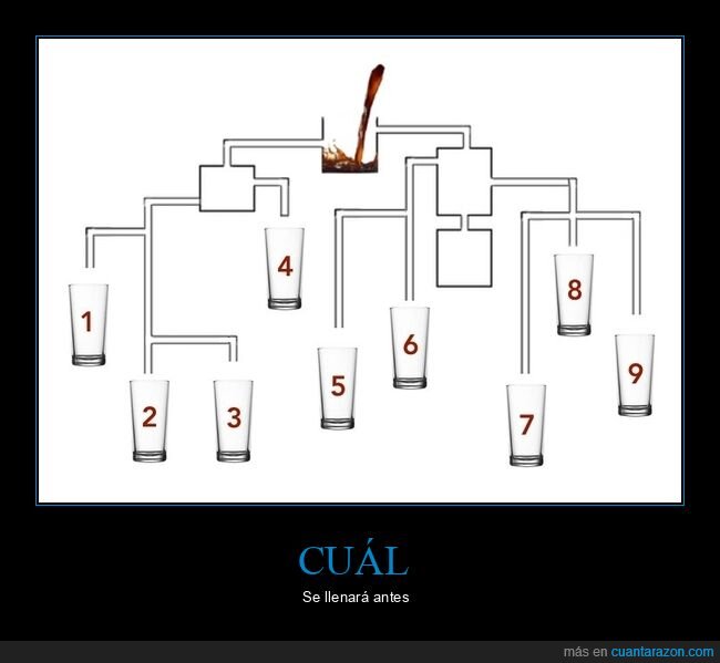 vaso,diagrama,flujo