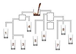 Enlace a ¿Cuál crees que se llenará antes?