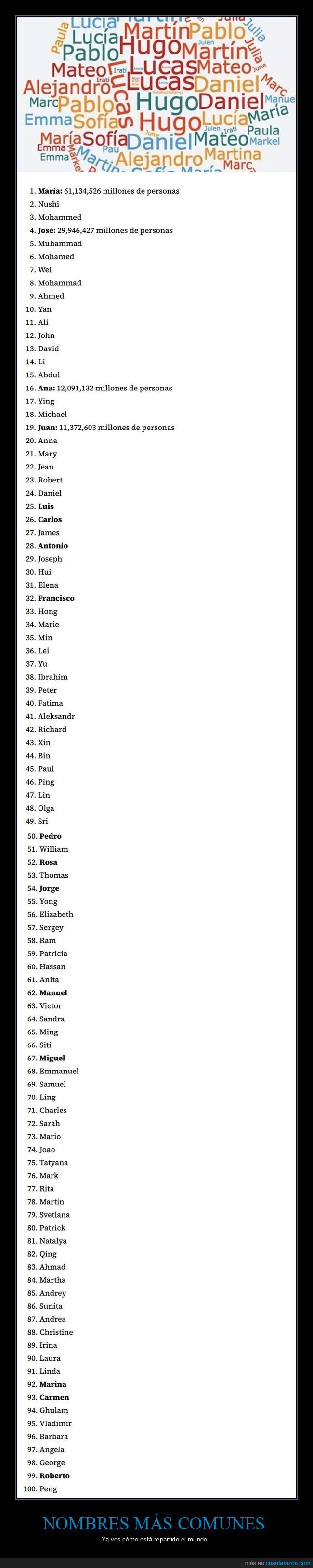 nombres,lista,más puesto
