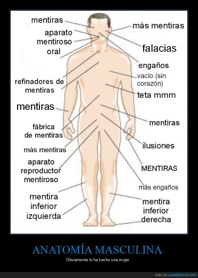 anatomia,hombre,mentiroso,mentiras