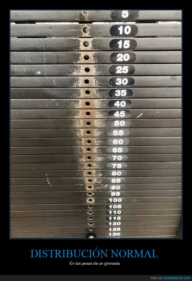 matematicas,todas partes,pesas,distribucion normal