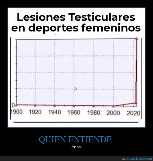 deportes,trans,femeninos,lesiones,testiculos