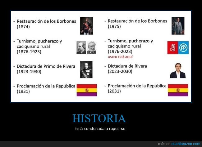 albert rivera,dictadura,españa,etapas,república