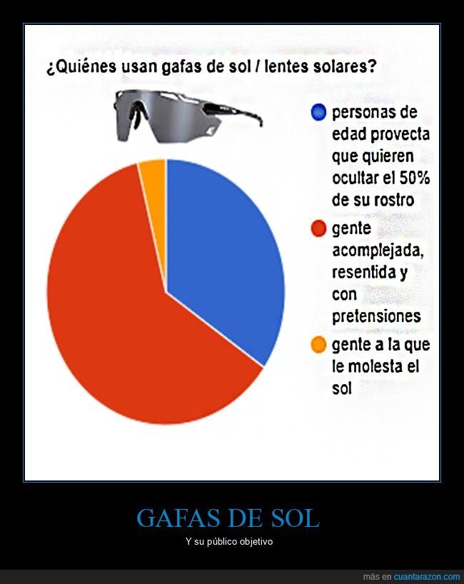 gafas de sol,gráfico