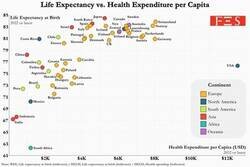 Enlace a Gráfico revelador