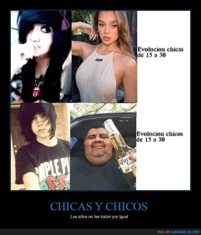 chicas,chicos,evolución,edad