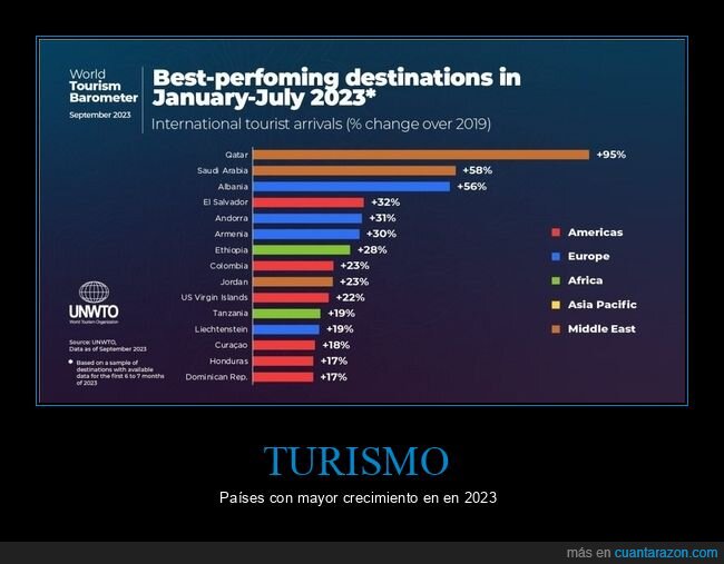 turismo,países,crecimiento,gráficos